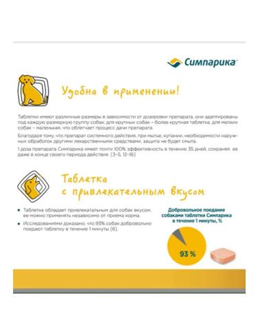 Zoetis Simeparika for dogs from 1.3 to 2.5 kg 3 tablets - Buy Online on GoSupps.com