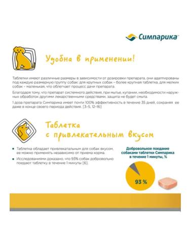 Zoetis Simeparika for dogs from 1.3 to 2.5 kg 1 tablet - Buy Online on GoSupps.com