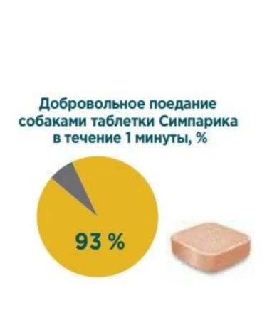 Zoetis Simeparika from fleas and ticks for dogs 5-10 kg (3 tablets) - Buy Online on GoSupps.com