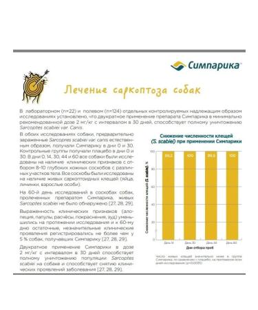 Zoetis Simeparika from fleas and ticks for dogs 5-10 kg (3 tablets) - Buy Online on GoSupps.com