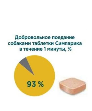 Zoetis Simeparika for dogs 10-20 kg from fleas and ticks 3 tablets - Buy Online on GoSupps.com