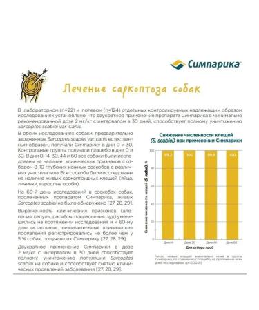 Zoetis Simeparika for dogs 10-20 kg from fleas and ticks 3 tablets - Buy Online on GoSupps.com