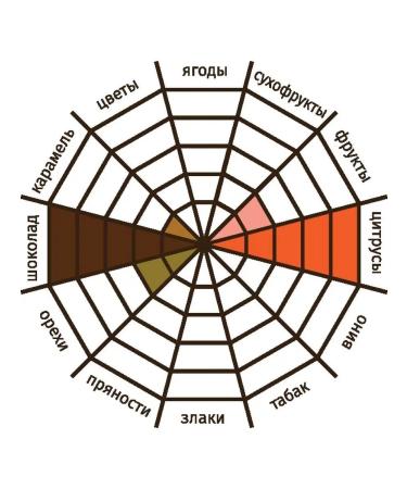 The Tsar's Courtyard Coffee in the grains of Maragogodzhip Nicaragua 500g - Buy Online on GoSupps.com