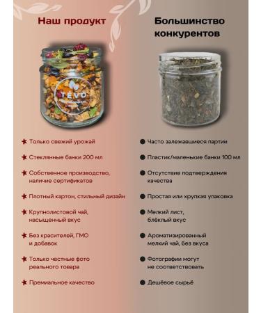 TEVO Gift set of leaf tea 12 tastes - Buy Online on GoSupps.com