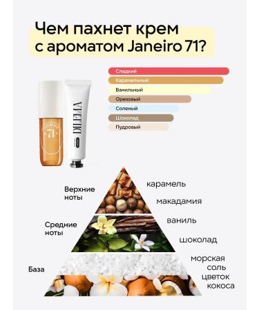 Dilema Hand cream perfumed 2 in 1 Cheirosa 62 and 71 - Buy Online on GoSupps.com