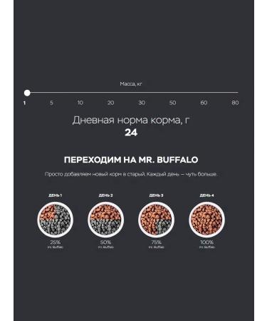 Mr BUFFALO Dry food for cats with sensitive digestion 1.8 kg - Buy Online on GoSupps.com