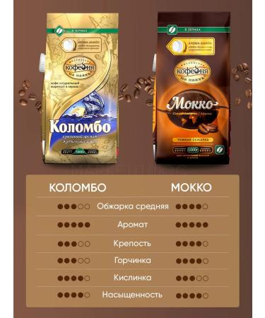 Moscow Coffee Shop on Shares Coffee in Colombo grains 1 kg - Buy Online on GoSupps.com