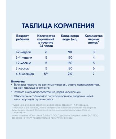 Kabrita Children's mixture on goat milk 1 Gold 400 g 2 pieces - Buy Online on GoSupps.com