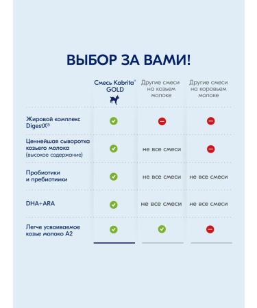 Kabrita Children's mixture on goat milk 2 Gold 800 g 2 pieces - Buy Online on GoSupps.com