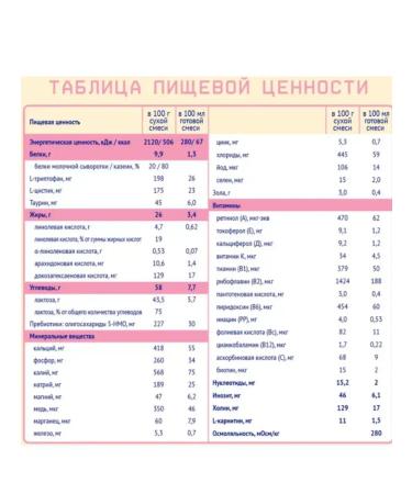 Children's mixture of nutrilak 2 (6-12 months) on goat milk 600g - Buy Online on GoSupps.com