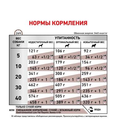 Royal Canin Dry food for dogs for all rocks with digestive problems - Buy Online on GoSupps.com