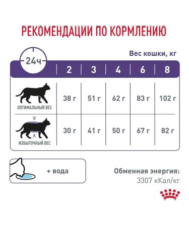 Royal Canin Dry food for cats for sterilized dietary - Buy Online on GoSupps.com