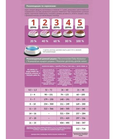 ProBalance Dry food for puppies of small and medium breeds 2 kg - Buy Online on GoSupps.com