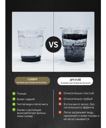 Sevich Set of hair thickeners bottle 25g+filler 100 g - Buy Online on GoSupps.com