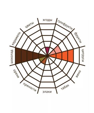 The Tsar's Courtyard Coffee in grains Empress 500 g - Buy Online on GoSupps.com