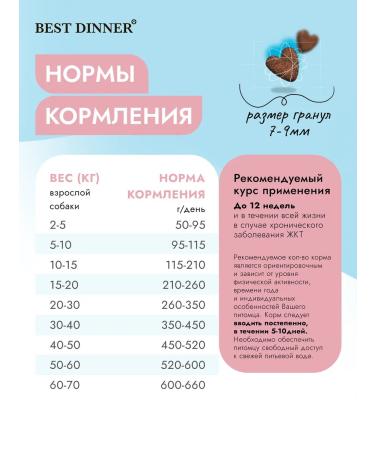 Best Dinner Dry diet GastroLow FAT for dogs 12 kg - Buy Online on GoSupps.com