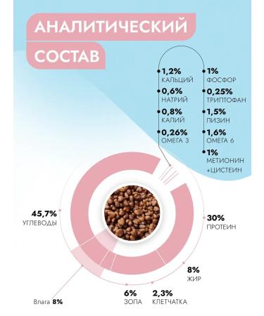 Best Dinner Dry diet GastroLow FAT for dogs 12 kg - Buy Online on GoSupps.com