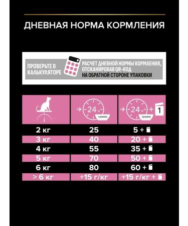 PRO PLAN Dry food for sterilized cats with chicken 3 kg - Buy Online on GoSupps.com