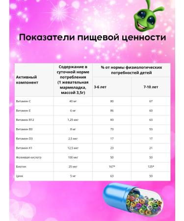 Vitrum Kids Gummies marmalade with an apple taste 60 pcs - Buy Online on GoSupps.com