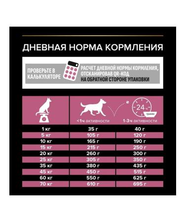 PRO PLAN For dogs of medium breeds with salmon 14kg - Buy Online on GoSupps.com