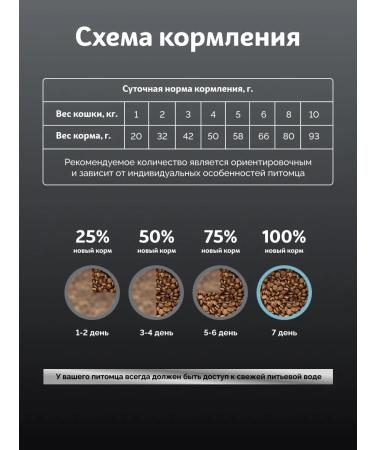 SkogsFRO Dry food for cats with sensitive digestion 400 g - Buy Online on GoSupps.com