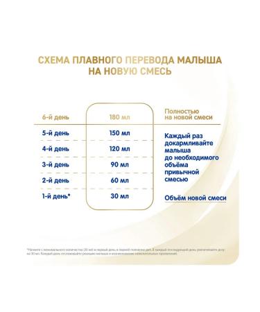 NAN Supreme Dry Military mixture 0-12 months. 800g 2 pcs - Buy Online on GoSupps.com