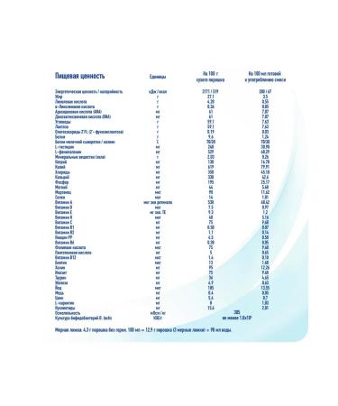 NAN 1 Optipro dry milk mixture 0-6 months. 800g 4 pcs - Buy Online on GoSupps.com