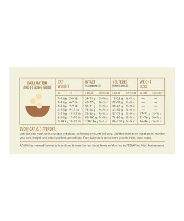 Acana Homestead Harvest dry cat food 0.34 kg - Buy Online on GoSupps.com