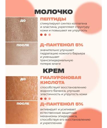 Panthemed Panthenol cream after tanning + Moisturizer milk - Buy Online on GoSupps.com