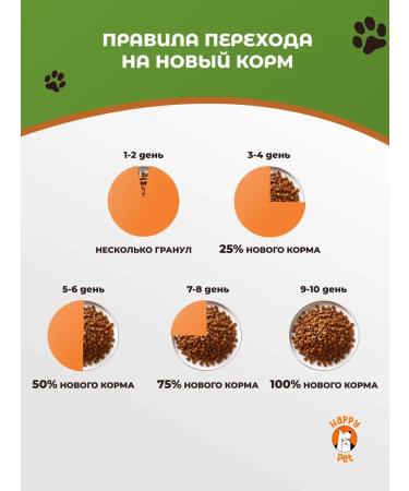 Happy Pet Feed for cats of dry sterilized with a rabbit 1.5 kg - Buy Online on GoSupps.com