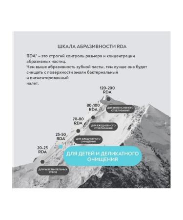 President Four Calcium toothpaste with 4 types of calcium 7 - Buy Online on GoSupps.com