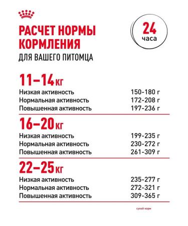 Dry food for dogs Royal Canin for medium - Buy Online on GoSupps.com