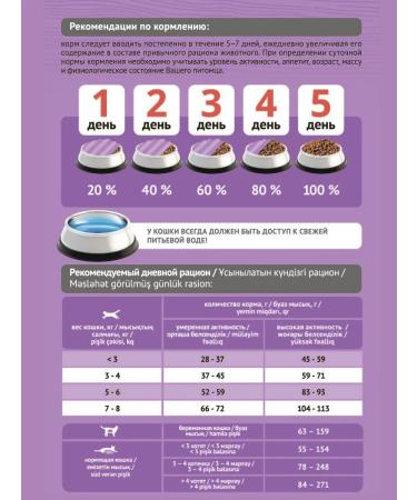 ProBalance Feed for cats with beef and lamb 400 g - Buy Online on GoSupps.com