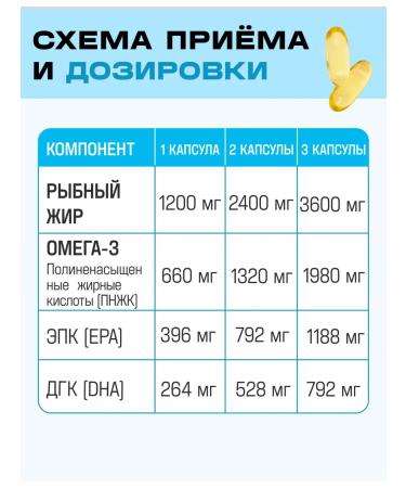 Givesse Omega 3 1 200 mg 90 capsules - Buy Online on GoSupps.com