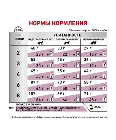 ROYAL CANIN Early Renal for cats with renal failure 400g - Buy Online on GoSupps.com