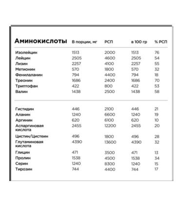 BombBar Gainer Mass Gainer 1000 grams forest berries - Buy Online on GoSupps.com