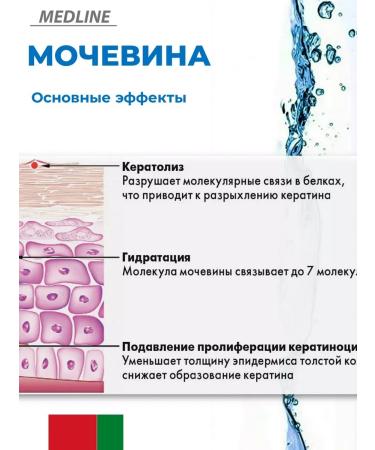 MedLine+ hand cream with urea - Buy Online on GoSupps.com