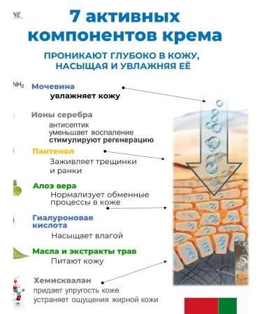 MedLine+ Cream with urea - Buy Online on GoSupps.com