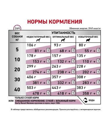 ROYAL CANIN Dog food dry Early Renal 2 kg - Buy Online on GoSupps.com