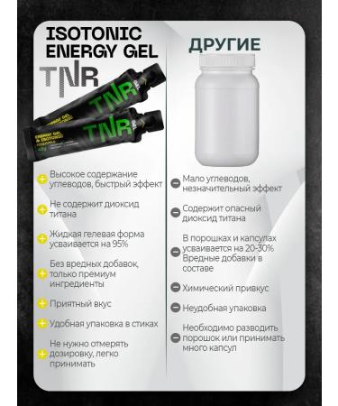 TNR Isotonic electrolyte carbohydrate gel - Buy Online on GoSupps.com