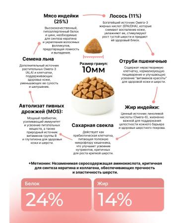 PROZESUA Turkey and salmon (500 g) dry food for dogs - Buy Online on GoSupps.com