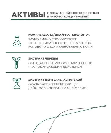 Geltek Shower gel with Acid Therapy acids 390 ml - Buy Online on GoSupps.com