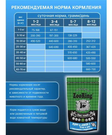 ZooRing Dry food Puppy & Junior 2 duck 2 kg - Buy Online on GoSupps.com