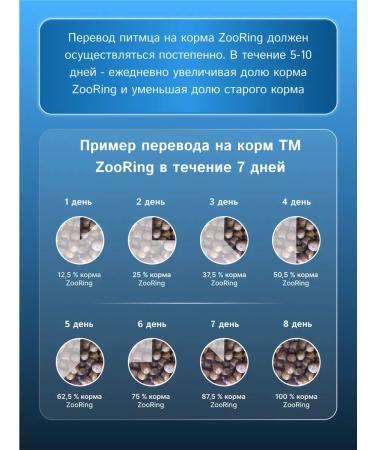 ZooRing Dry food Puppy & Junior 2 duck 2 kg - Buy Online on GoSupps.com