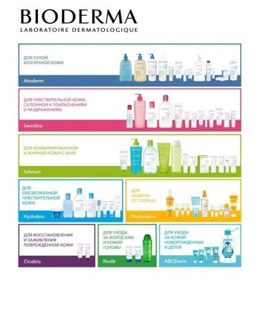 Bioderma Biooderma Sensibio Micellar Gel for washing 200 ml - Buy Online on GoSupps.com