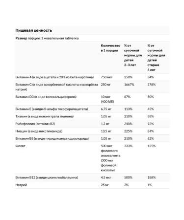 21st Century Zoo Friends with vitamin C orange 60 pcs - Buy Online on GoSupps.com