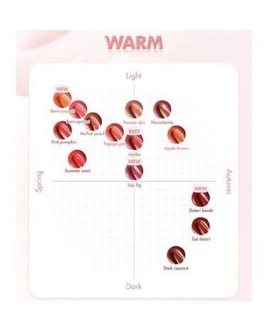 Romand The Justing Tint 16 Plum Coke - Buy Online on GoSupps.com