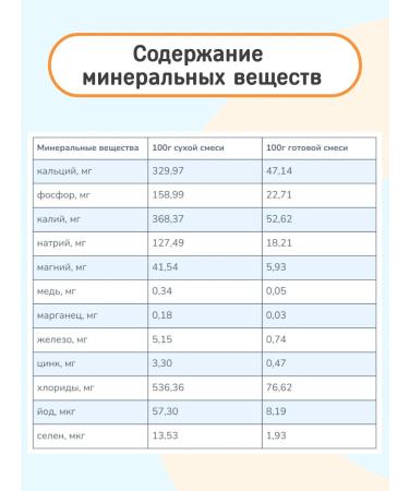 Kozia Milk mixture on goat milk 0-6 months. (6pcs 400g) - Buy Online on GoSupps.com