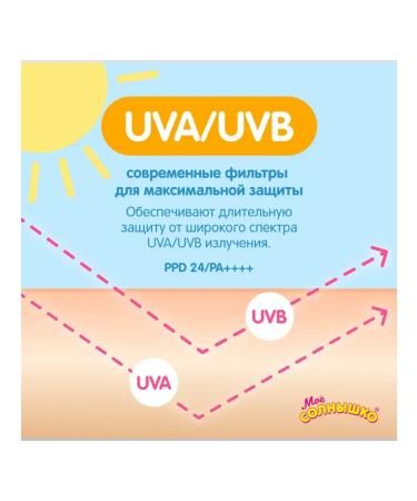 My sunshine Sunscreen set with panthenol SPF 30 from 3 months 3B1 - Buy Online on GoSupps.com