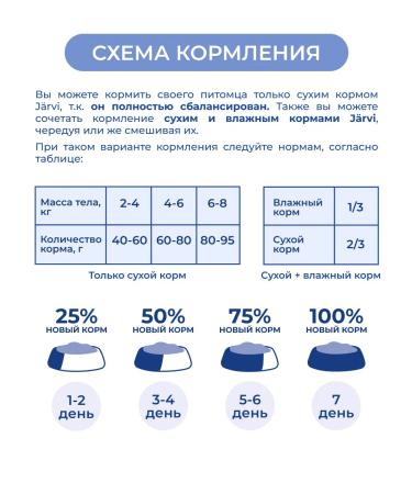 Jarvi elaman Combo-kit dry food+wet food+cream-soup for cats - Buy Online on GoSupps.com